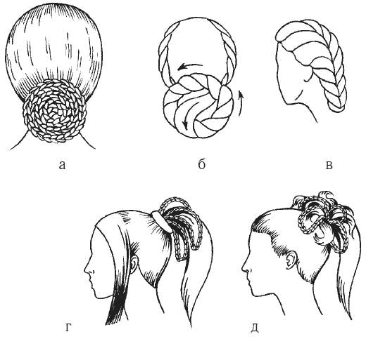 Схемы выполнения. Схемы причесок. Технология выполнения прически. Элементы прически схема. Схема прически валик.