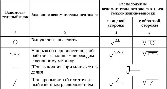 Какой линией изображают невидимый сварной шов на чертеже ответ