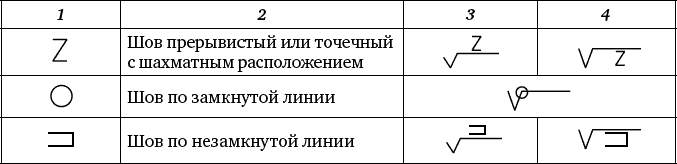 Шахматный сварной шов обозначение на чертеже