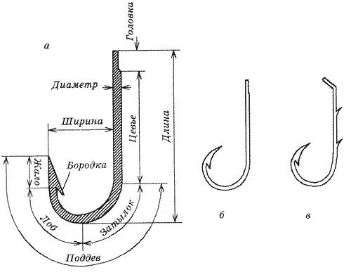 Чертеж крючка. Части рыболовного крючка. Чертеж рыболовного крючка. Строение рыболовного крючка. Крючок рыболовный название частей.
