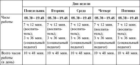 Смены воспитателей в детском саду образец