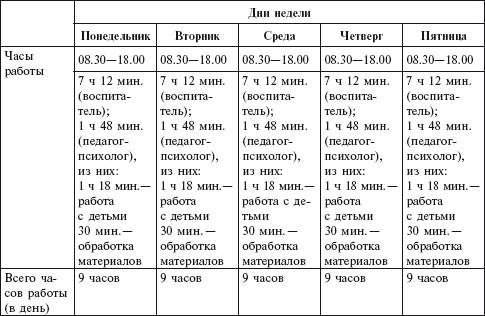 Смены воспитателей в детском саду образец