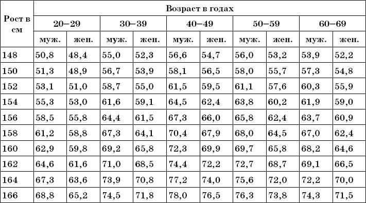 Давай возраст. Таблицы Гарриса-Бенедикта. Таблица для расчета основного обмена мужчин. Таблица для определения основного обмена. Таблица базового метаболизма.