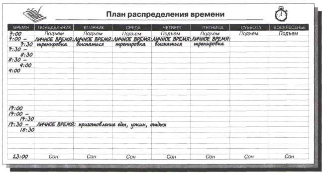 План распределения информации