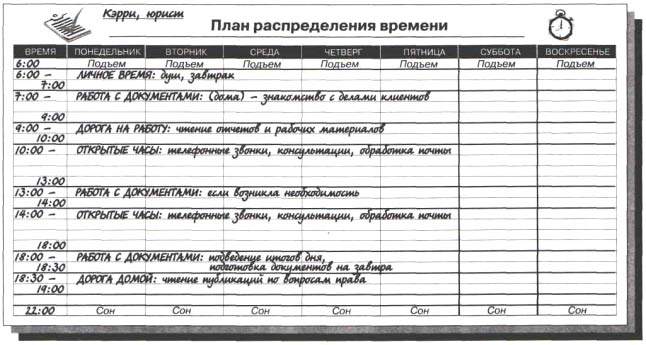 План распределения информации