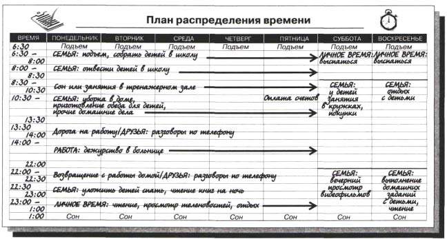 План распределения информации