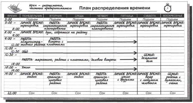 План распределения информации