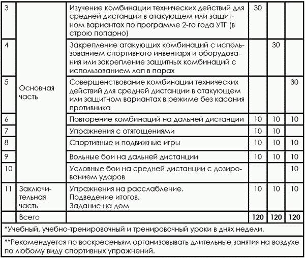 План конспект открытого учебно тренировочного занятия по вольной борьбе