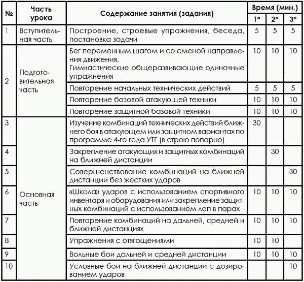 План конспект тренировочного занятия по боксу