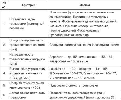 План тренировки по дзюдо