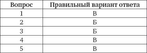 Половина правильно. Тест на IQ ПЕРФОРМИЯ ответы. Ответы на тест performia 200 вопросов. Тест ПЕРФОРМИЯ пройти онлайн бесплатно ответы на вопросы.