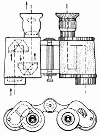 Как устроен бинокль схема
