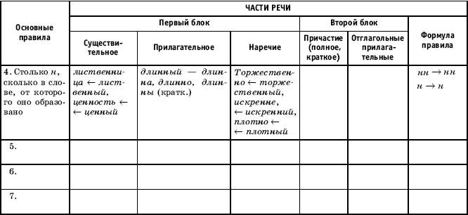 Н нн в разных частях речи схема