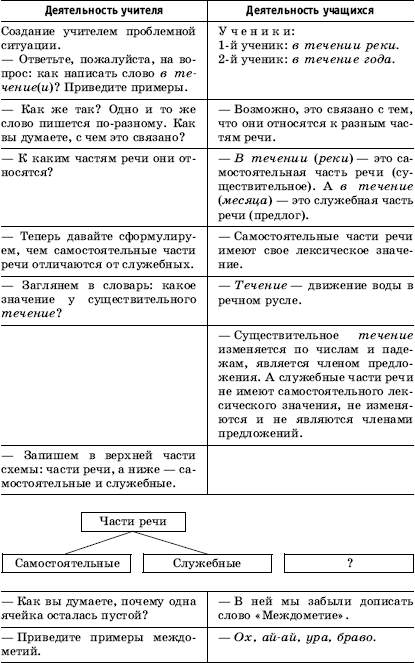 Самостоятельные и служебные части речи таблица. Части речи самостоятельные и служебные междометия. Самостоятельные и служебные части речи таблица 3 класс. Как отличить самостоятельные части речи от служебных.