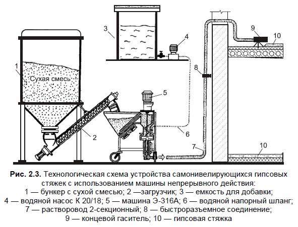 Схема производства керамзита