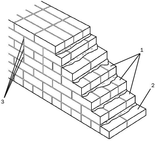Кладка кирпича в 3 кирпича схема кладки