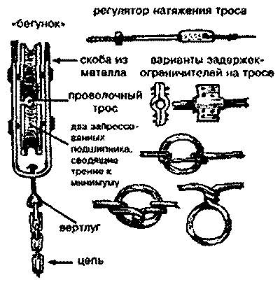 Оборудование блокпоста схема