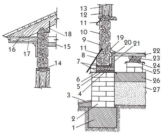 Дом узелков. Узел примыкания стены к цоколю. Узел стены из бруса и фундамента. Узел цоколя бревенчатого дома. Узел примыкания стены к фундаменту.
