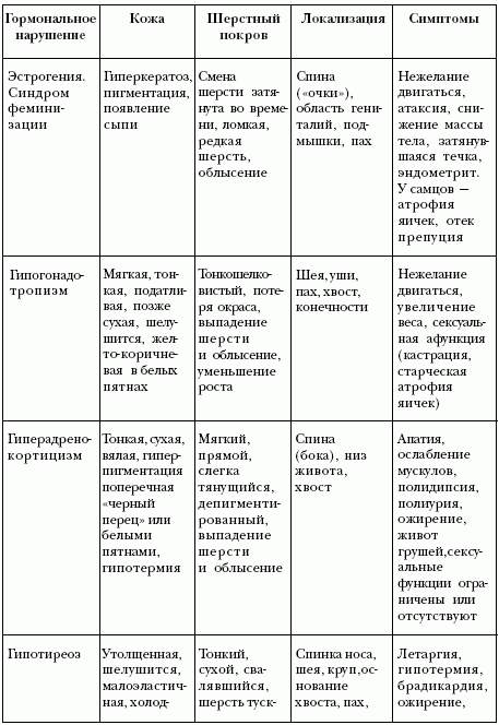 Болезни кожи таблица заболеваний фото с названиями