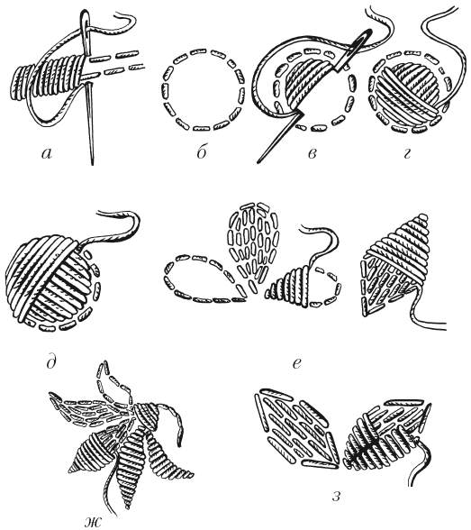 Какие рисунки вышивают штриховой гладью