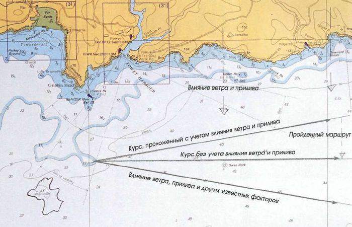 Определение места судна по двум дистанциям. Карта прилива ветров.