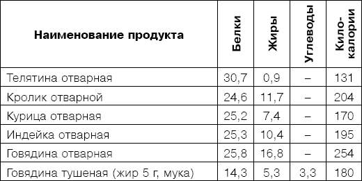 Калорийность кролика тушеного. Крольчатина калорийность. Калорийность кролика отварного. Мясо кролика калорийность.