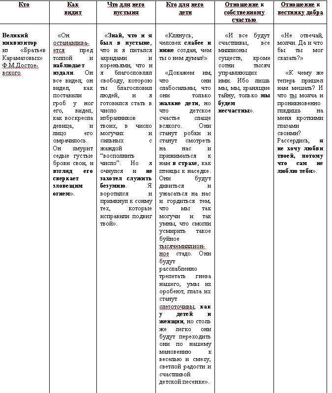 Жизнь и творчество достоевского таблица. Братья Карамазовы таблица. Достоевский таблица. Биография Достоевского таблица.