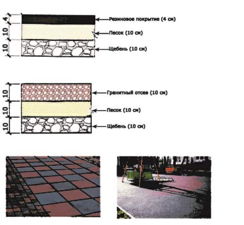 Тротуар схема. Конструкции покрытий дорожек. Конструкция покрытия из брусчатки. Покрытие тротуаров из брусчатки. Конструкция покрытия тротуара.