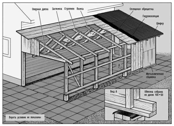 Чертеж крыши на гараж