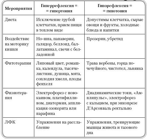 Строение тонкого и толстого кишечника таблица. Кишечник таблица. Тонкий кишечник таблица. Тонкая и толстая кишка таблица. Толстый кишечник таблица.