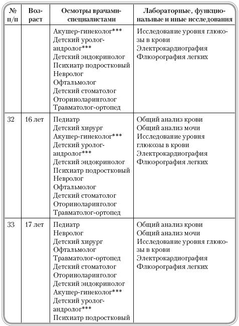 Дети приказы. Приказ 514 диспансеризация детей несовершеннолетних детей. Приказ 514 диспансеризация детей до года. Профосмотр 514 приказ. 514 Приказ по диспансеризации таблица.